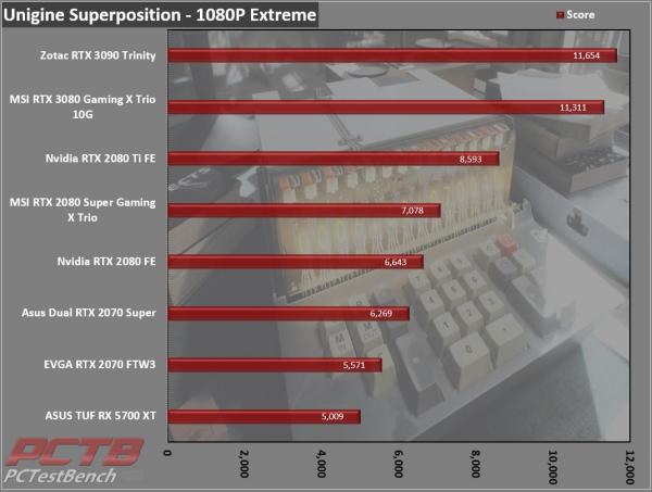 Zotac RTX 3090 Trinity 24GB GPU Review 12 3090, GeForce, GPU, Nvidia, RTX, RTX 3090, Trinity, ZOTAC