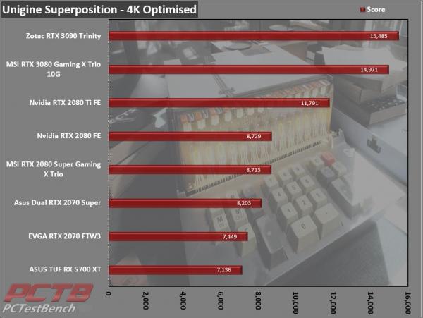 Zotac RTX 3090 Trinity 24GB GPU Review 13 3090, GeForce, GPU, Nvidia, RTX, RTX 3090, Trinity, ZOTAC