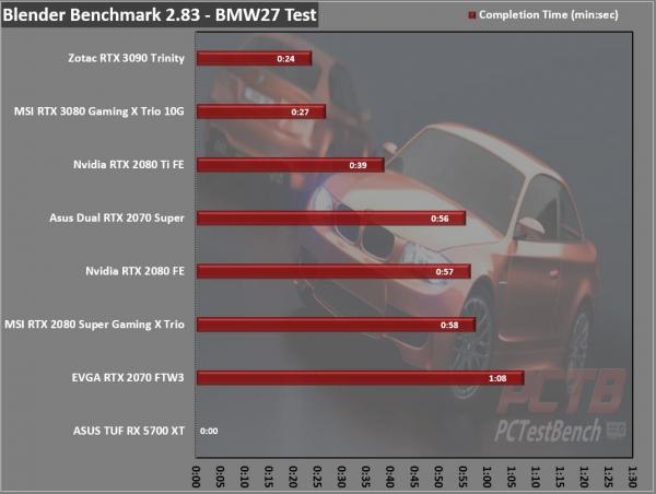 Zotac RTX 3090 Trinity 24GB GPU Review 15 3090, GeForce, GPU, Nvidia, RTX, RTX 3090, Trinity, ZOTAC