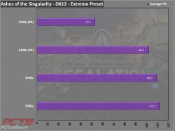 Zotac RTX 3090 Trinity 24GB GPU Review 1 3090, GeForce, GPU, Nvidia, RTX, RTX 3090, Trinity, ZOTAC