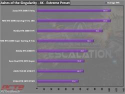 Zotac RTX 3090 Trinity 24GB GPU Review 2 3090, GeForce, GPU, Nvidia, RTX, RTX 3090, Trinity, ZOTAC