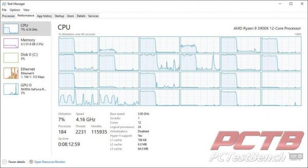 Zotac RTX 3090 Trinity 24GB GPU Review 3 3090, GeForce, GPU, Nvidia, RTX, RTX 3090, Trinity, ZOTAC