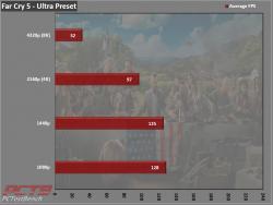 Zotac RTX 3090 Trinity 24GB GPU Review 4 3090, GeForce, GPU, Nvidia, RTX, RTX 3090, Trinity, ZOTAC