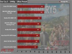 Zotac RTX 3090 Trinity 24GB GPU Review 5 3090, GeForce, GPU, Nvidia, RTX, RTX 3090, Trinity, ZOTAC