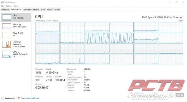 Zotac RTX 3090 Trinity 24GB GPU Review 6 3090, GeForce, GPU, Nvidia, RTX, RTX 3090, Trinity, ZOTAC