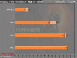 Zotac RTX 3090 Trinity 24GB GPU Review 9 3090, GeForce, GPU, Nvidia, RTX, RTX 3090, Trinity, ZOTAC