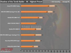 Zotac RTX 3090 Trinity 24GB GPU Review 10 3090, GeForce, GPU, Nvidia, RTX, RTX 3090, Trinity, ZOTAC