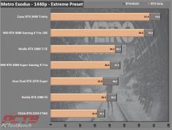 Zotac RTX 3090 Trinity 24GB GPU Review 13 3090, GeForce, GPU, Nvidia, RTX, RTX 3090, Trinity, ZOTAC