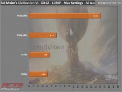 Zotac RTX 3090 Trinity 24GB GPU Review 14 3090, GeForce, GPU, Nvidia, RTX, RTX 3090, Trinity, ZOTAC