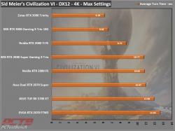 Zotac RTX 3090 Trinity 24GB GPU Review 15 3090, GeForce, GPU, Nvidia, RTX, RTX 3090, Trinity, ZOTAC