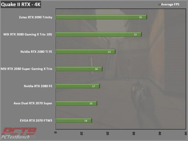 Zotac RTX 3090 Trinity 24GB GPU Review 16 3090, GeForce, GPU, Nvidia, RTX, RTX 3090, Trinity, ZOTAC