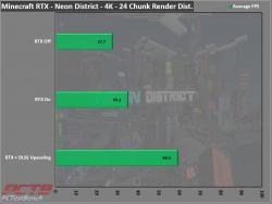 Zotac RTX 3090 Trinity 24GB GPU Review 17 3090, GeForce, GPU, Nvidia, RTX, RTX 3090, Trinity, ZOTAC