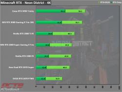 Zotac RTX 3090 Trinity 24GB GPU Review 18 3090, GeForce, GPU, Nvidia, RTX, RTX 3090, Trinity, ZOTAC