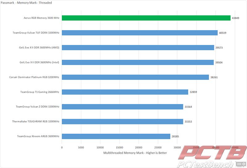 performance test 10 memory mark