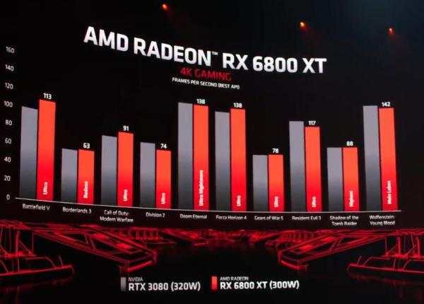 AMD Unveils Next-Generation Radeon RX 6000 Series 4