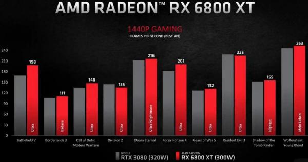 AMD Unveils Next-Generation Radeon RX 6000 Series 5