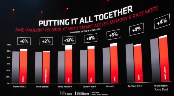AMD Unveils Next-Generation Radeon RX 6000 Series 6