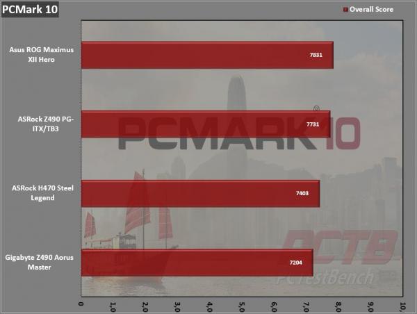 ASRock H470 Steel Legend Motherboard Review 1 400 Series, ASRock, ATX, H470, Intel, Motherboard, Steel Legend