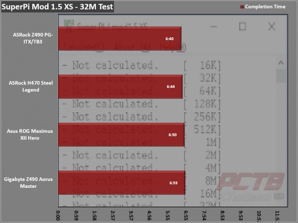 ASRock H470 Steel Legend Motherboard Review 1 400 Series, ASRock, ATX, H470, Intel, Motherboard, Steel Legend