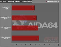 ASRock H470 Steel Legend Motherboard Review 2 400 Series, ASRock, ATX, H470, Intel, Motherboard, Steel Legend