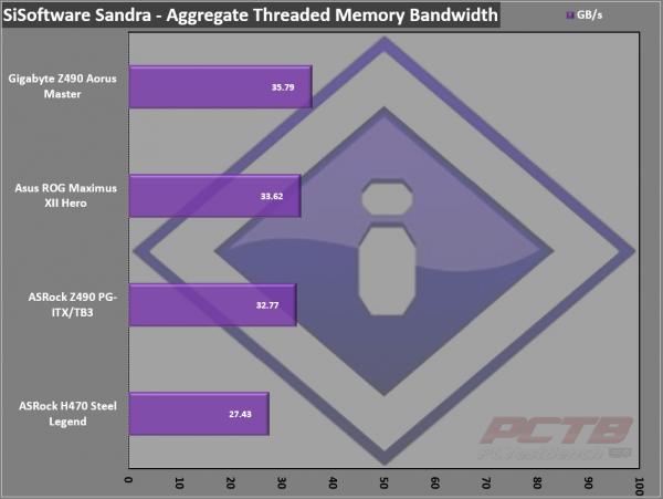 ASRock H470 Steel Legend Motherboard Review 4 400 Series, ASRock, ATX, H470, Intel, Motherboard, Steel Legend