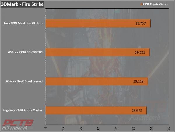 ASRock H470 Steel Legend Motherboard Review 1 400 Series, ASRock, ATX, H470, Intel, Motherboard, Steel Legend