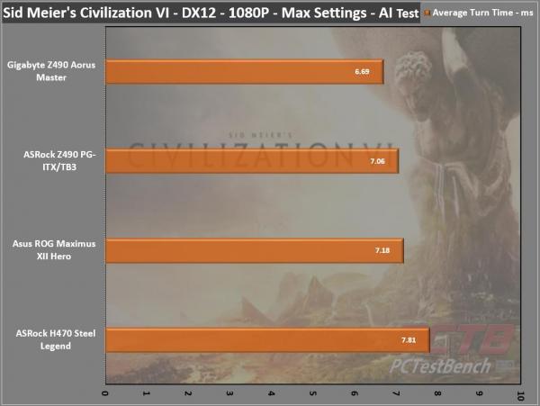 ASRock H470 Steel Legend Motherboard Review 1 400 Series, ASRock, ATX, H470, Intel, Motherboard, Steel Legend