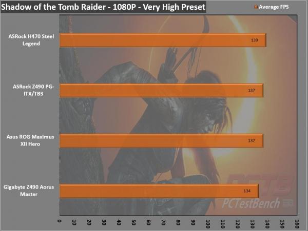 ASRock H470 Steel Legend Motherboard Review 4 400 Series, ASRock, ATX, H470, Intel, Motherboard, Steel Legend