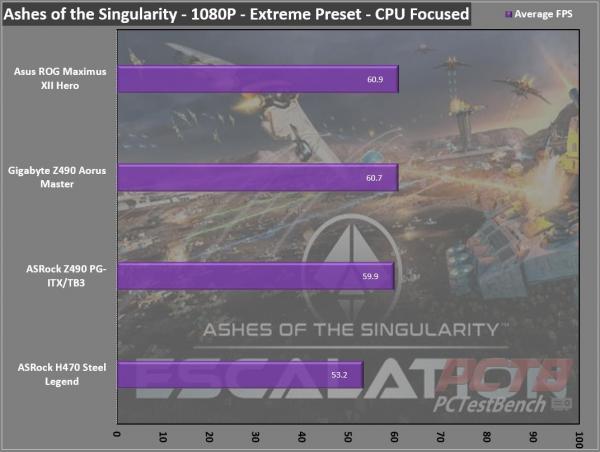 ASRock H470 Steel Legend Motherboard Review 5 400 Series, ASRock, ATX, H470, Intel, Motherboard, Steel Legend