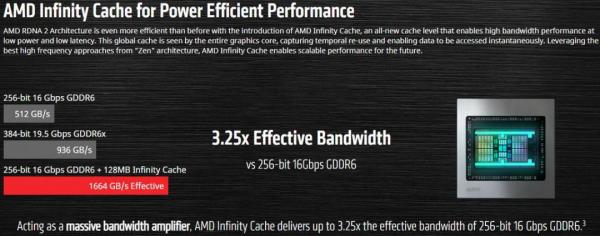 Infinity Cache