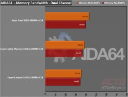 Lexar DDR4-2666 SODIMM Laptop Memory Review 6 Black, DDR4, Laptop, Lexar, Memory, SFF, SODIMM