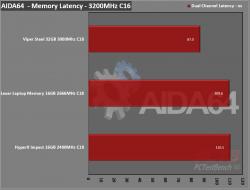 Lexar DDR4-2666 SODIMM Laptop Memory Review 7 Black, DDR4, Laptop, Lexar, Memory, SFF, SODIMM