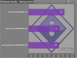 Lexar DDR4-2666 SODIMM Laptop Memory Review 9 Black, DDR4, Laptop, Lexar, Memory, SFF, SODIMM