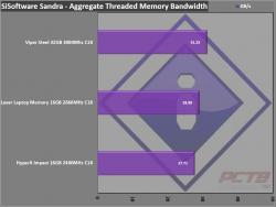 Lexar DDR4-2666 SODIMM Laptop Memory Review 10 Black, DDR4, Laptop, Lexar, Memory, SFF, SODIMM