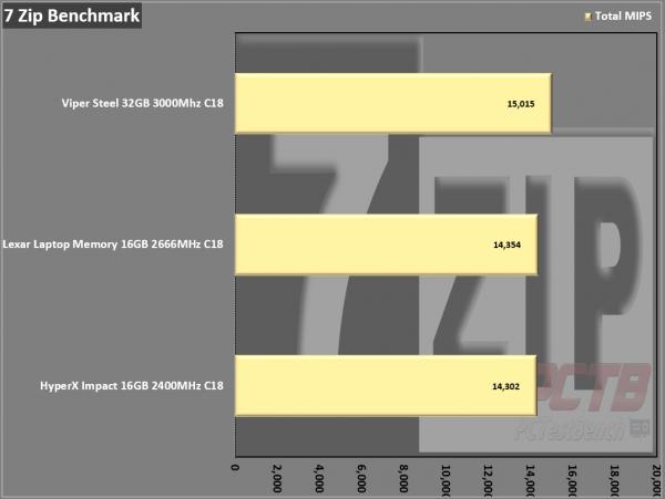 Lexar DDR4-2666 SODIMM Laptop Memory Review 11 Black, DDR4, Laptop, Lexar, Memory, SFF, SODIMM