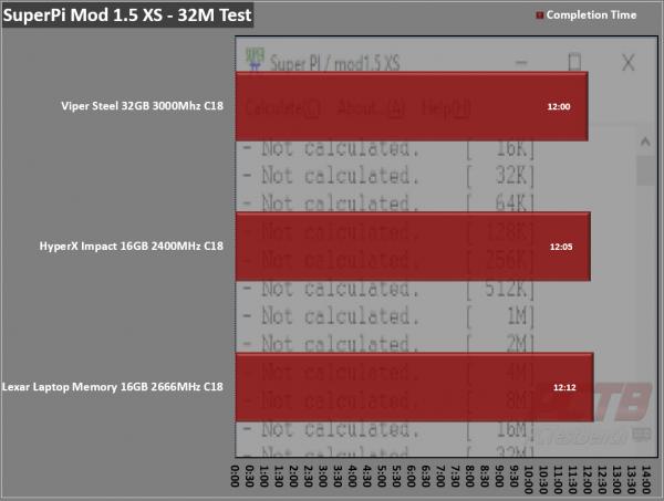 Lexar DDR4-2666 SODIMM Laptop Memory Review 12 Black, DDR4, Laptop, Lexar, Memory, SFF, SODIMM