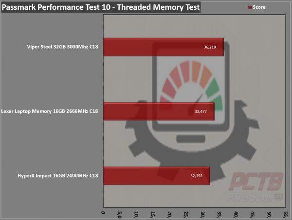 Lexar DDR4-2666 SODIMM Laptop Memory Review 8 Black, DDR4, Laptop, Lexar, Memory, SFF, SODIMM