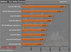 Nvidia GeForce RTX 3070 Founders Edition Review 3 3070, Dual Fan, FE, Founders Edition, GeForce, GPU, Graphics Card, Nvidia, RTX, RTX 3070, Silver