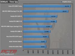 Nvidia GeForce RTX 3070 Founders Edition Review 5 3070, Dual Fan, FE, Founders Edition, GeForce, GPU, Graphics Card, Nvidia, RTX, RTX 3070, Silver