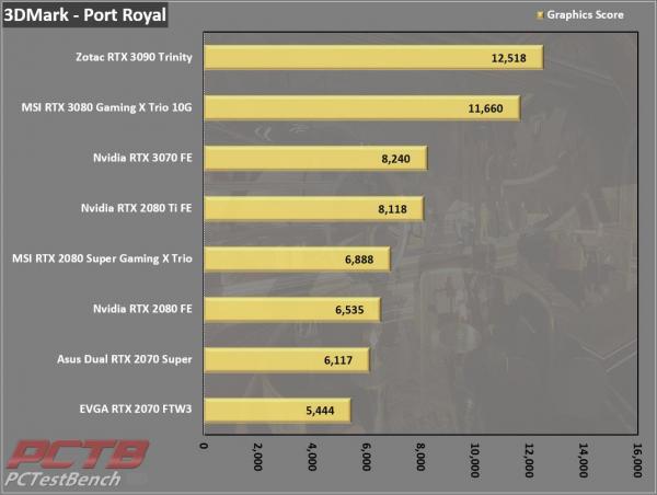 Nvidia GeForce RTX 3070 Founders Edition Review 7 3070, Dual Fan, FE, Founders Edition, GeForce, GPU, Graphics Card, Nvidia, RTX, RTX 3070, Silver