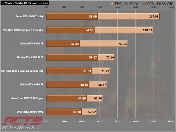 Nvidia GeForce RTX 3070 Founders Edition Review 8 3070, Dual Fan, FE, Founders Edition, GeForce, GPU, Graphics Card, Nvidia, RTX, RTX 3070, Silver