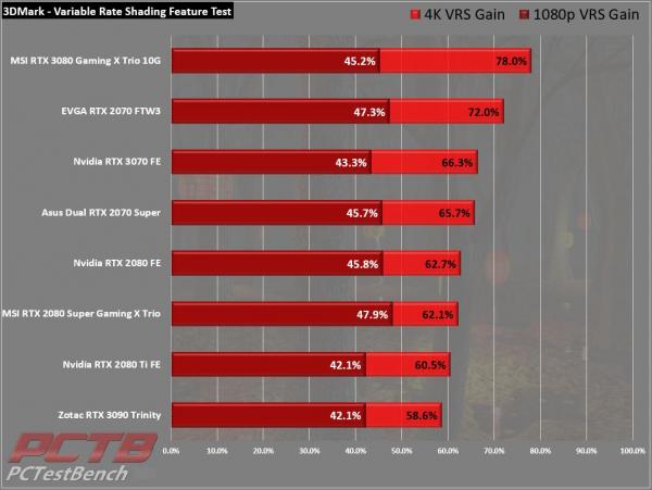 Nvidia GeForce RTX 3070 Founders Edition Review 9 3070, Dual Fan, FE, Founders Edition, GeForce, GPU, Graphics Card, Nvidia, RTX, RTX 3070, Silver