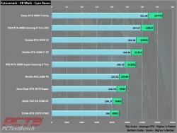 Nvidia GeForce RTX 3070 Founders Edition Review 11 3070, Dual Fan, FE, Founders Edition, GeForce, GPU, Graphics Card, Nvidia, RTX, RTX 3070, Silver