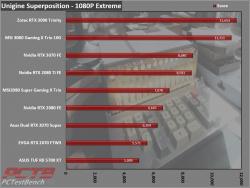 Nvidia GeForce RTX 3070 Founders Edition Review 13 3070, Dual Fan, FE, Founders Edition, GeForce, GPU, Graphics Card, Nvidia, RTX, RTX 3070, Silver