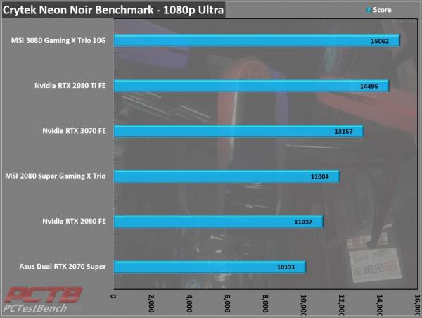 Nvidia GeForce RTX 3070 Founders Edition Review 15 3070, Dual Fan, FE, Founders Edition, GeForce, GPU, Graphics Card, Nvidia, RTX, RTX 3070, Silver