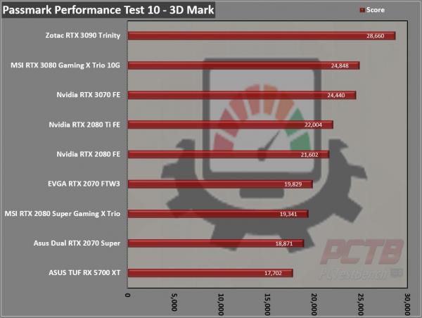 Nvidia GeForce RTX 3070 Founders Edition Review 16 3070, Dual Fan, FE, Founders Edition, GeForce, GPU, Graphics Card, Nvidia, RTX, RTX 3070, Silver