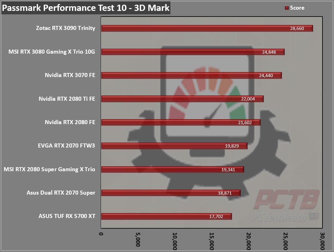 Test : NVIDIA GeForce RTX 3070 Founders Edition, le test complet