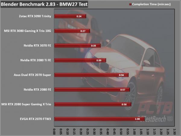 Nvidia GeForce RTX 3070 Founders Edition Review 17 3070, Dual Fan, FE, Founders Edition, GeForce, GPU, Graphics Card, Nvidia, RTX, RTX 3070, Silver