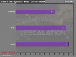 Nvidia GeForce RTX 3070 Founders Edition Review 1 3070, Dual Fan, FE, Founders Edition, GeForce, GPU, Graphics Card, Nvidia, RTX, RTX 3070, Silver