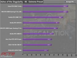 Nvidia GeForce RTX 3070 Founders Edition Review 2 3070, Dual Fan, FE, Founders Edition, GeForce, GPU, Graphics Card, Nvidia, RTX, RTX 3070, Silver